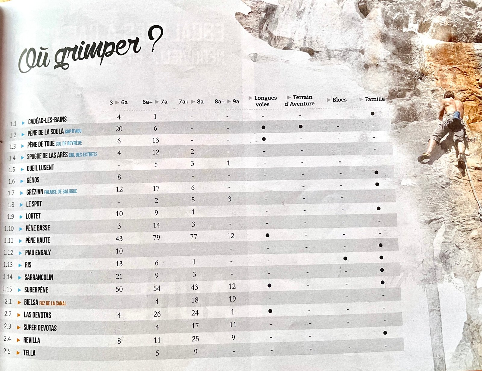 Vallées d'Aure region climbing areas map