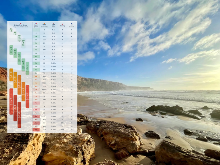 Grade conversion explained properly featured